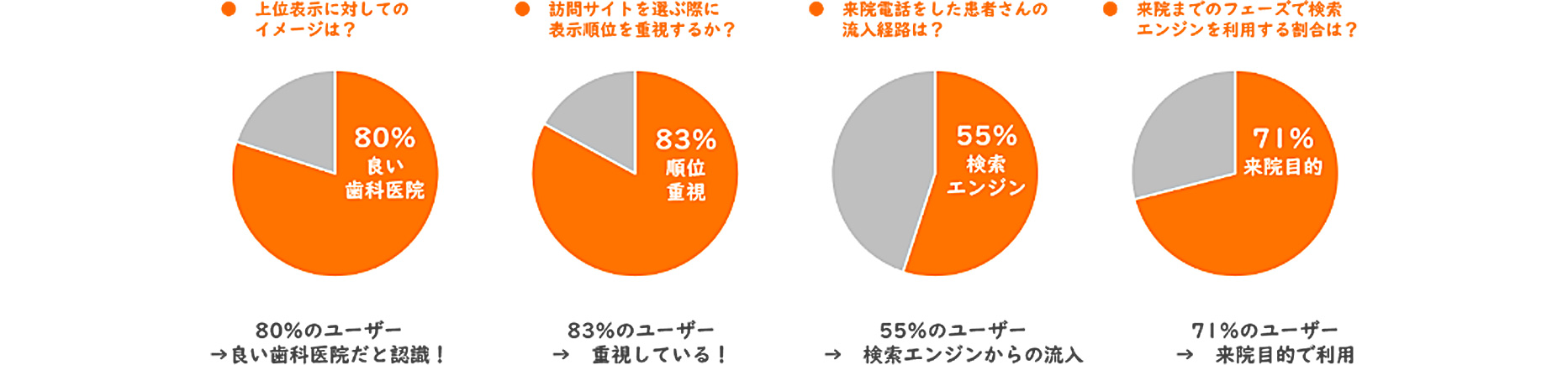 検索結果に対するイメージ