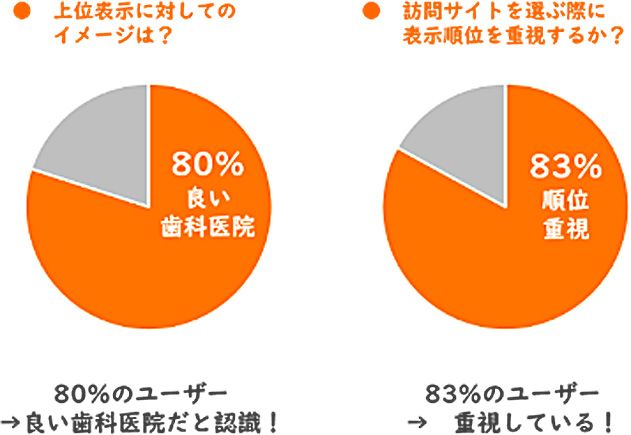 検索結果に対するイメージ