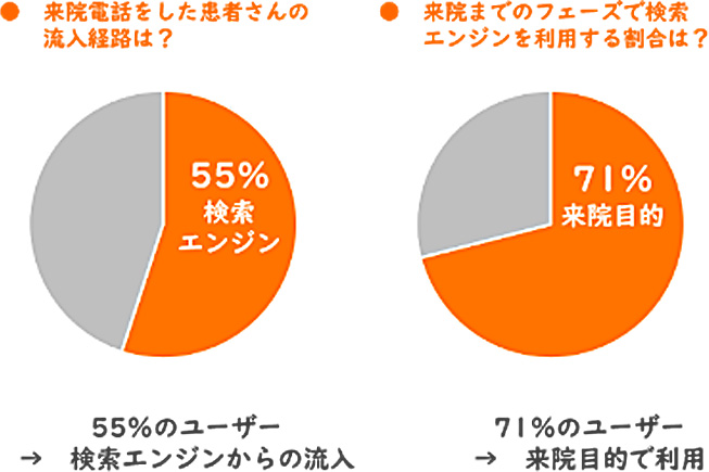 検索結果に対するイメージ