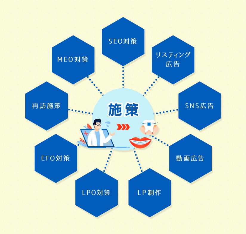 歯科　最新増患対策実践セミナー　対策・施策