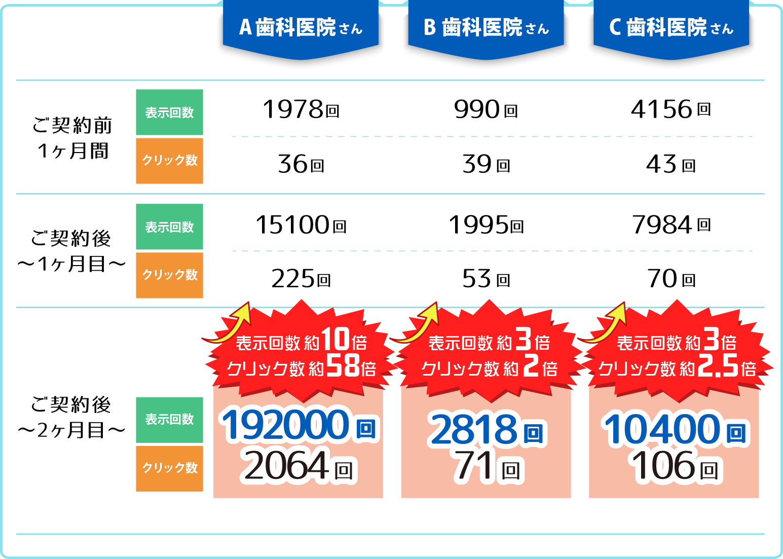 歯科　最新増患対策実践セミナー　