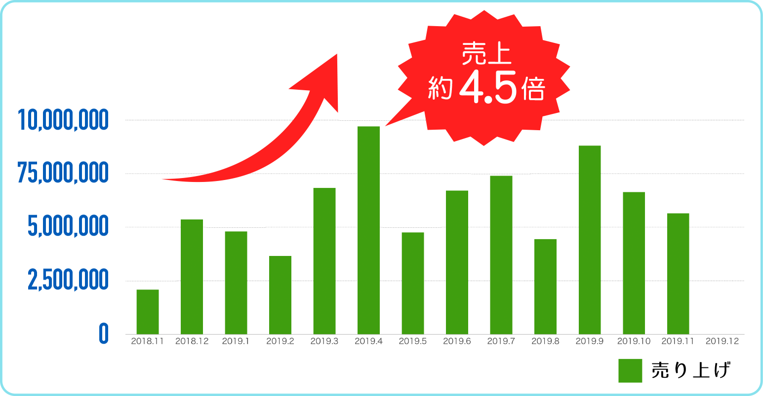 歯科　最新増患対策実践セミナー　