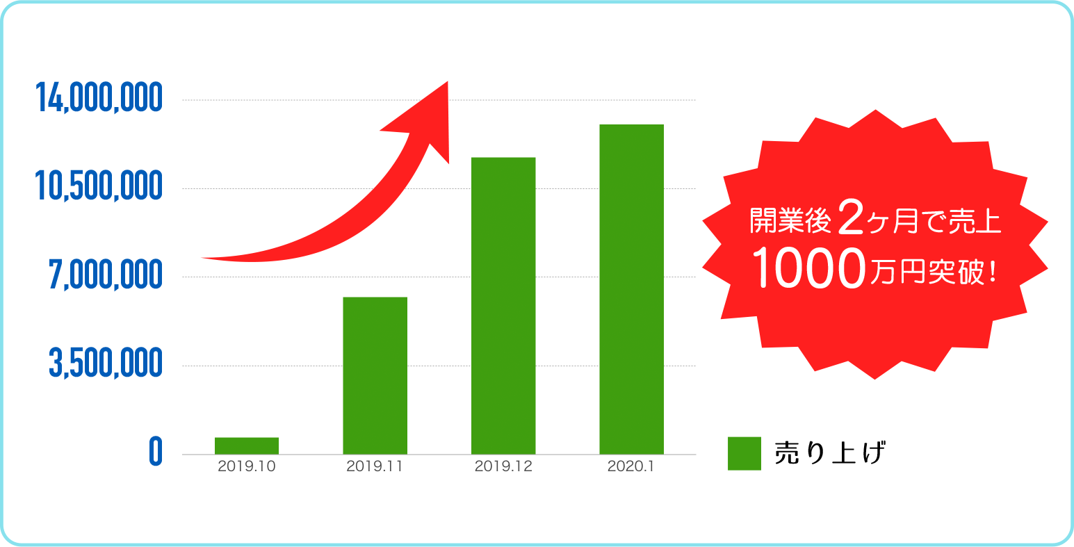 歯科　最新増患対策実践セミナー　