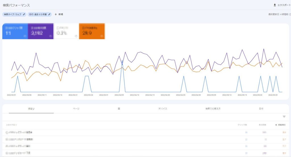 Googleサーチコンソールで検索クエリを確認する方法