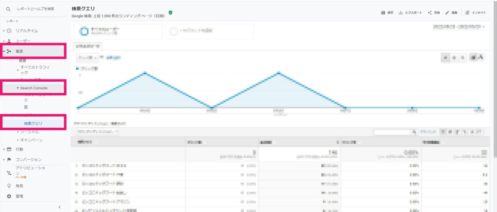 Googleアナリティクスの自然検索のクエリを確認する方法
