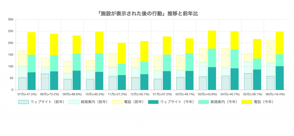 むらおか歯科医院様（アクセス数）