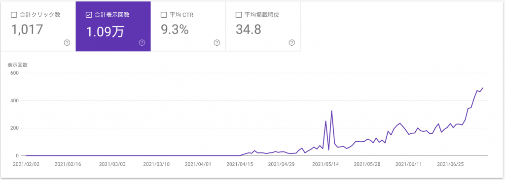 かたぎり歯科（検索結果表示回数）