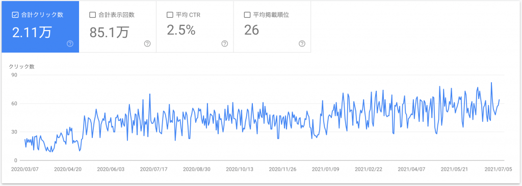 なぎさ歯科クリニック（クリック数）