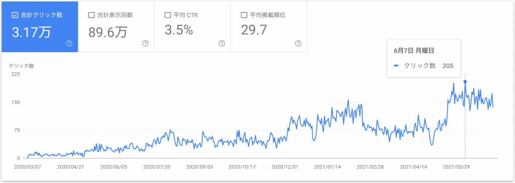 デンタルアトリエ自由が丘（クリック数）