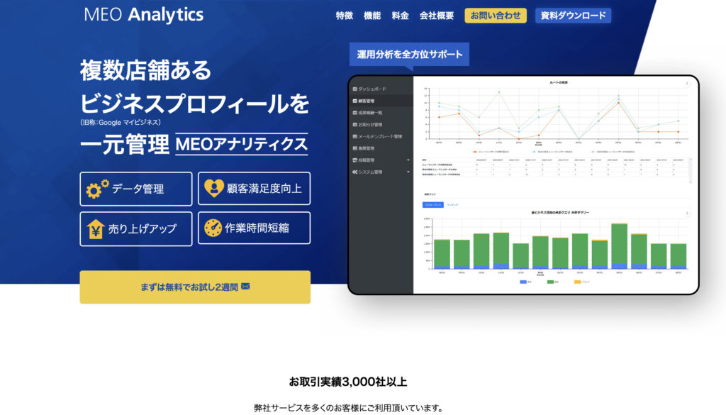 MEO Analytics