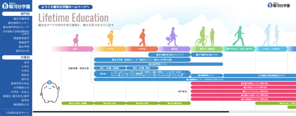 駿河台学園