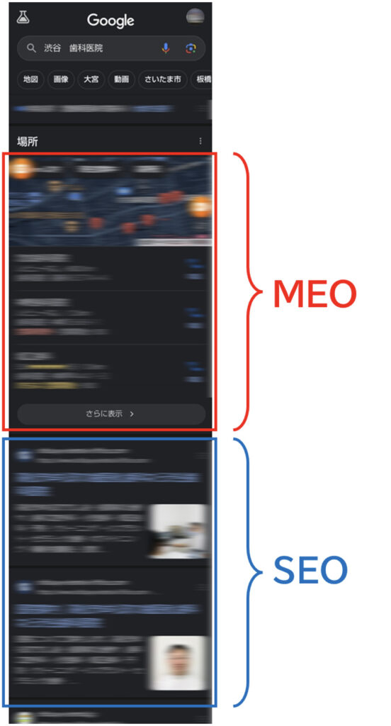 MEOとSEO