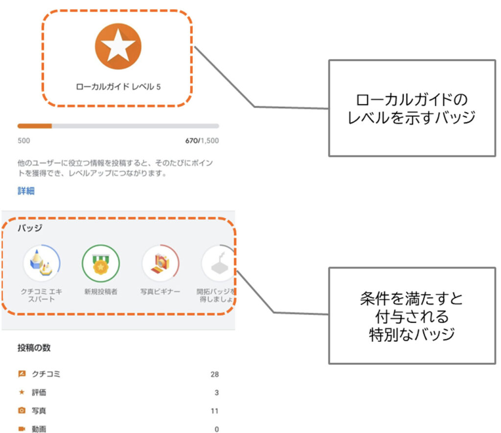 ローカルガイドのレベル