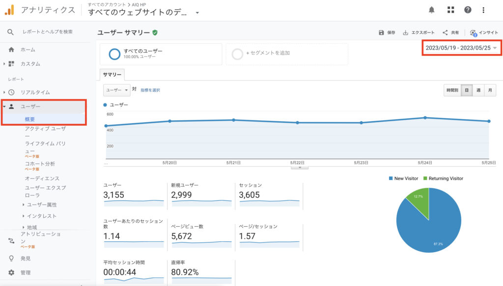 Google Analytics