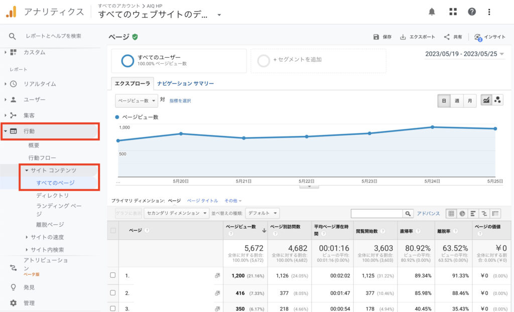 Google Analytics