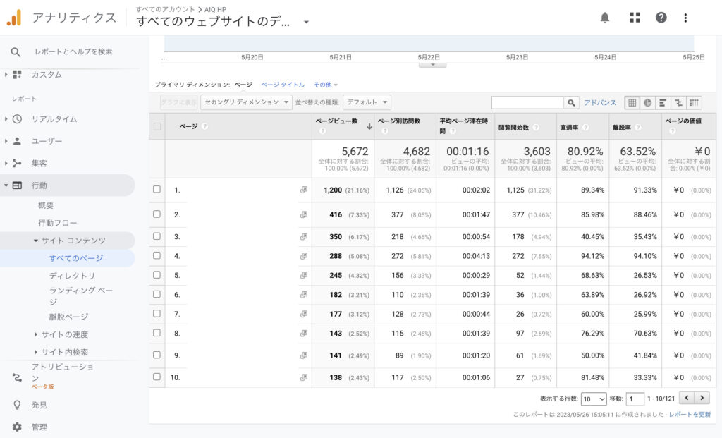 Google Analytics