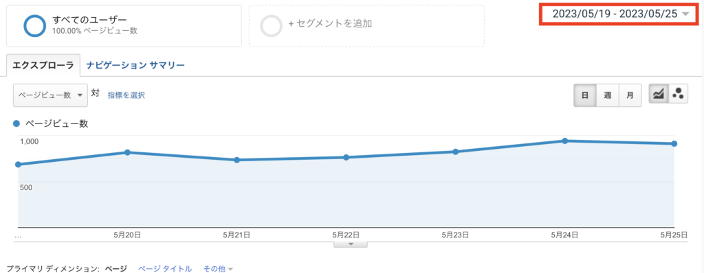 Google Analytics