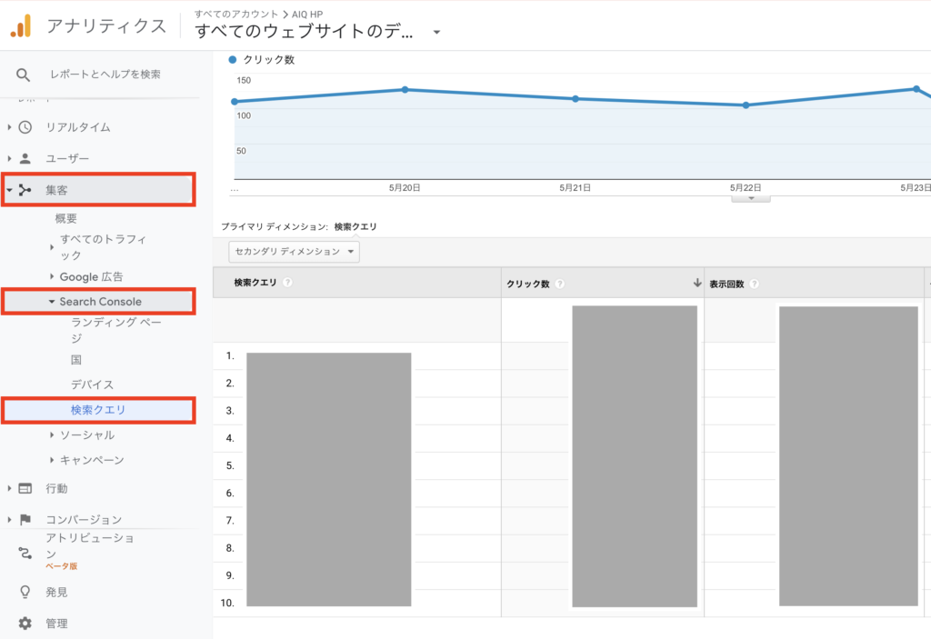 Google Analytics